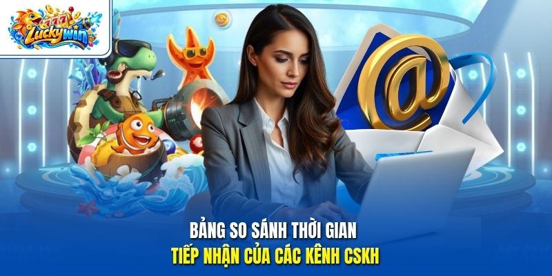 Bảng so sánh thời gian tiếp nhận của các kênh CSKH